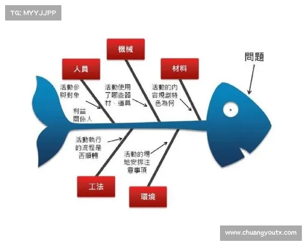 战术板图解析与应用：提升团队协作与战略部署的关键工具
